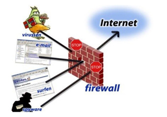 Firewall & Antivirus